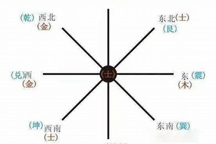 什么生辰八字适合做殡葬业？
