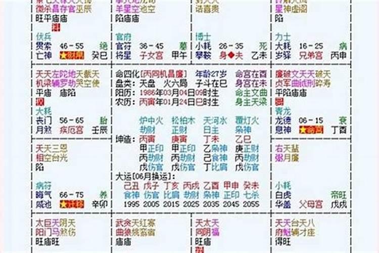 93属鸡几月的是凤凰命