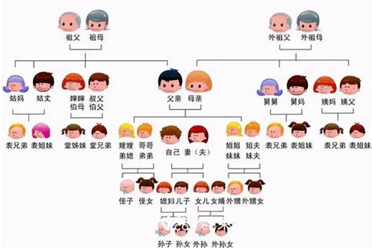 求算婚姻和孩子