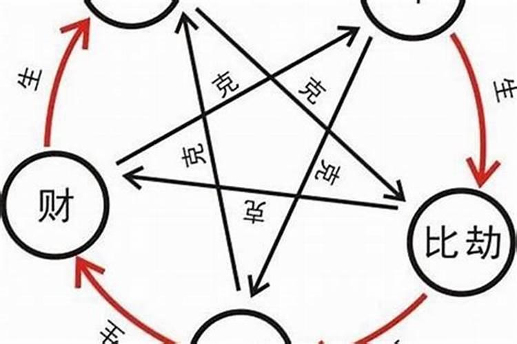 八字排盘(拜托高人替我看看都是些什么意思)