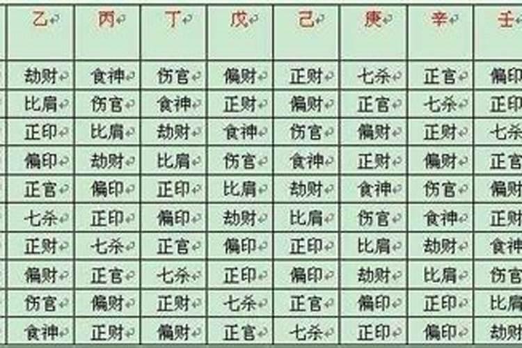 四柱八字的十神代表什么意思