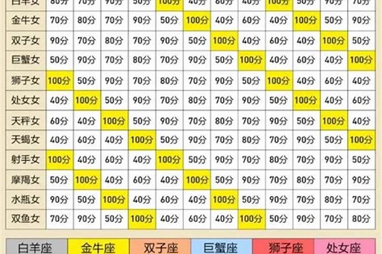 处女座最佳配对第一名？