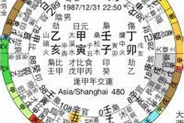 戊申日元的特点