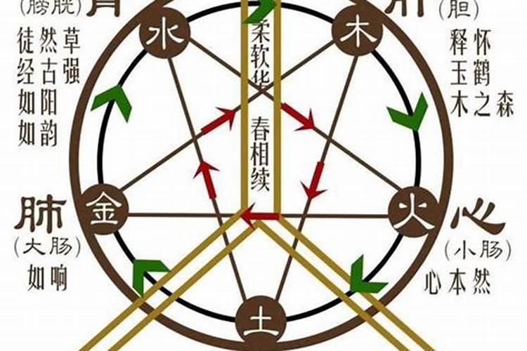 你好,我八字喜水忌金,喜用神水,适合佩戴什么？