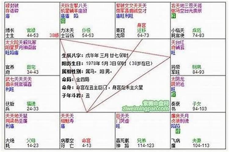 紫微星天相星在夫妻宫 女命天相入夫妻宫有旺夫之象？