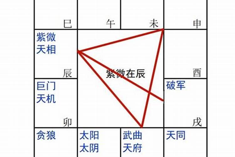 紫微天相入夫妻宫必离 天相与右弼同宫运势？
