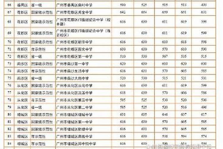 2月3日旧历是好久？？