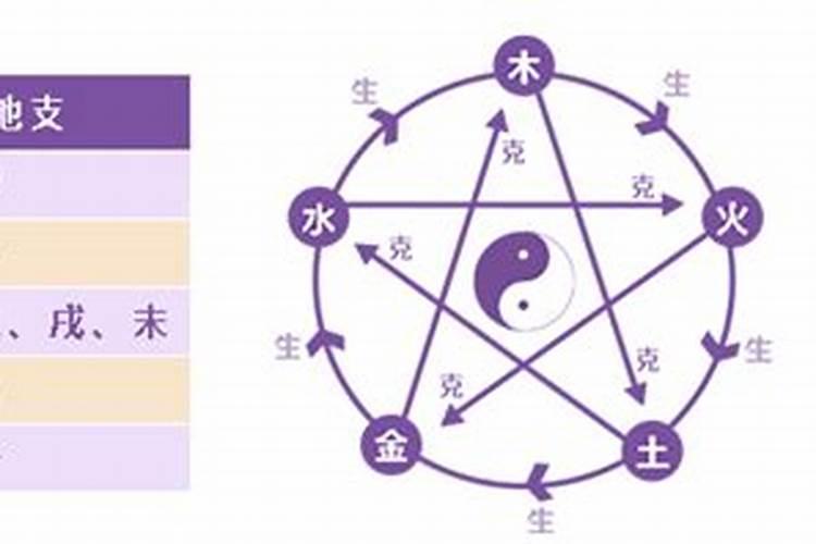 梦见姐姐出车祸是什么意思？
