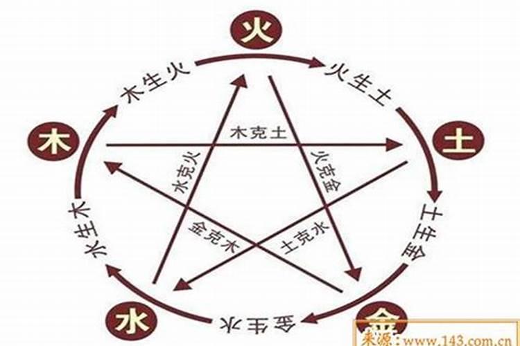 五行中土旺但缺水缺木怎么办