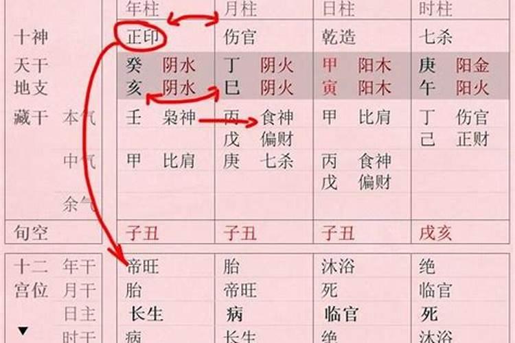 伤财 食 枭食比 财官印 才 印才食 官劫印 杀枭是什么意思？