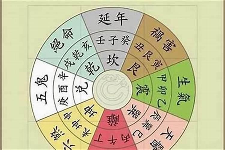 学八字六爻,学八字六爻得几年能学会？