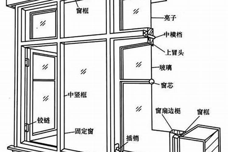正月初二是几月几日