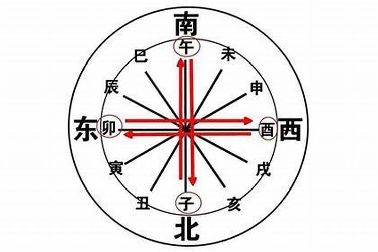 八字双酉冲卯什么意思
