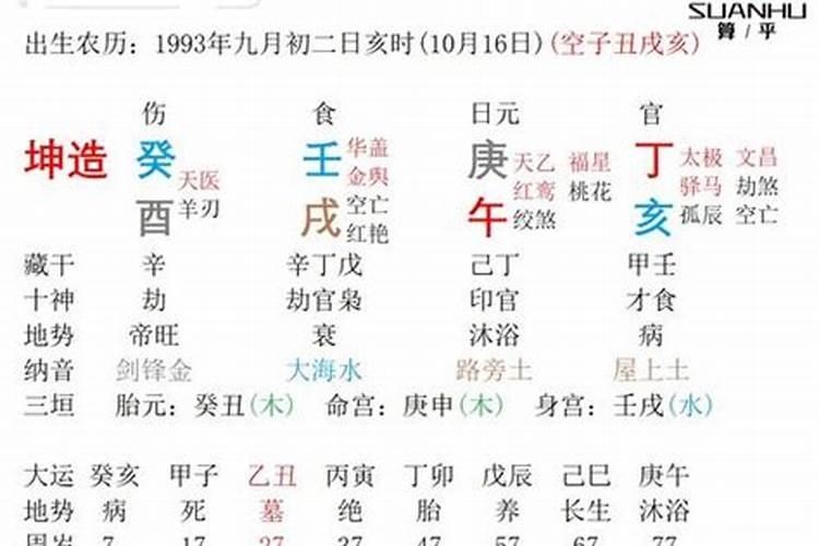 女命,庚午年,丙戌月,丁未日,己酉时,这个婚姻怎么样？怎么看望前辈指点一...