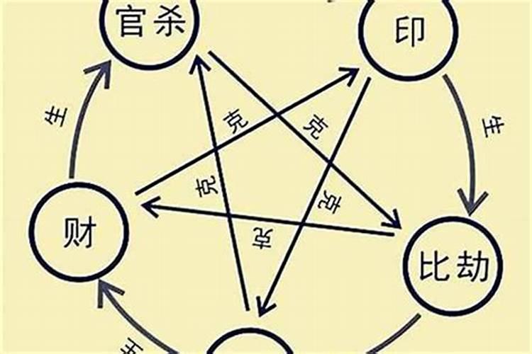 八字测命顺口溜全套 断命口诀