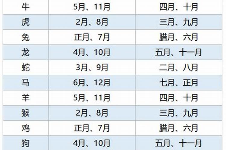 四柱大运流年 断命点窍方法？