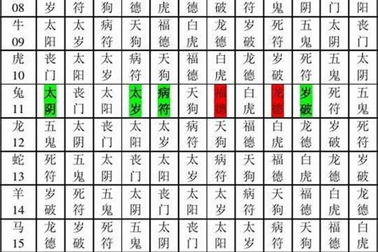 八字命宫十二神煞吉凶论断