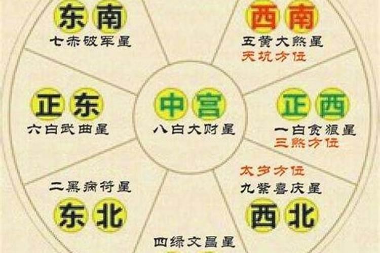 今年风水上要注意三煞位