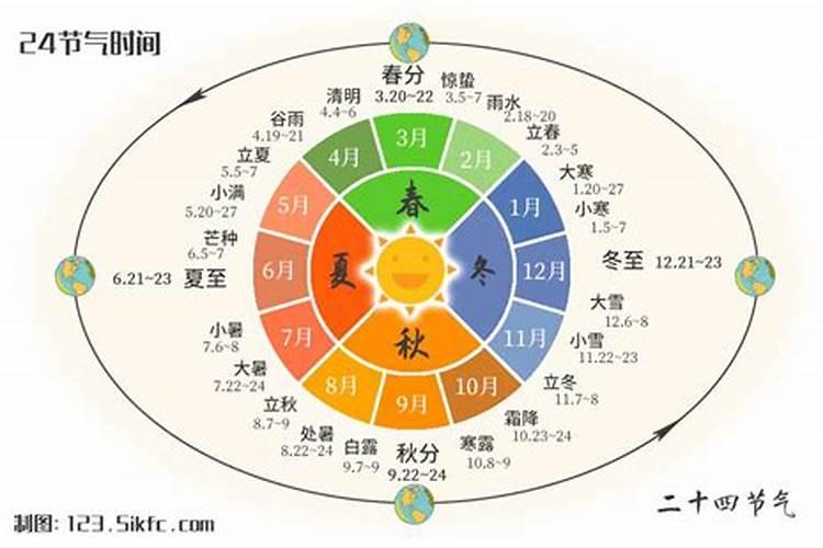 24节气中清明是什么意思