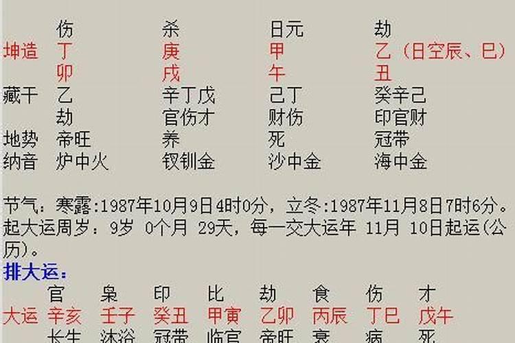 1988的农历腊八阴历是几月几号
