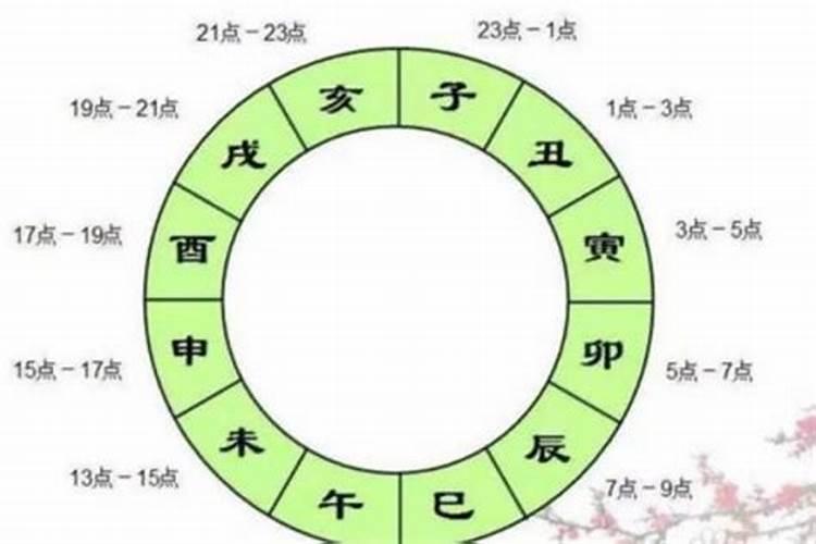 怎么判断换童子成功了
