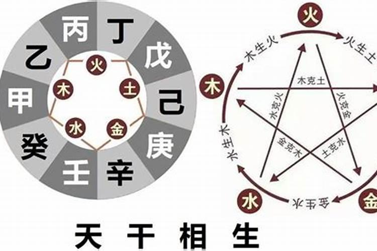 八字日柱看婚姻婚配指数 八字合婚方法？