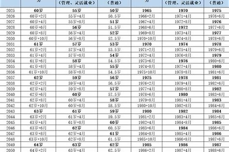 1967年属羊2025年运势及运程