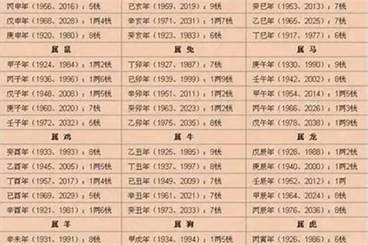 八字大运怎么排怎么查询自己的大运