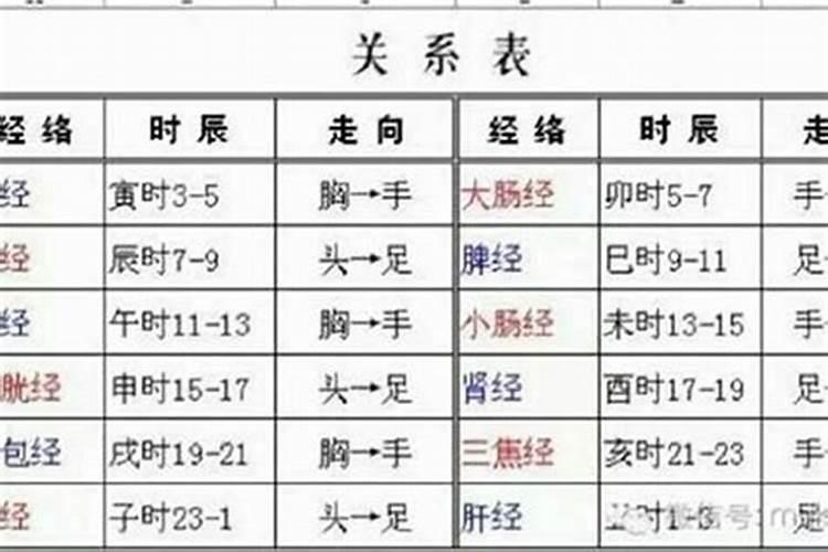 十二时辰对照表,生辰八字时辰查询表