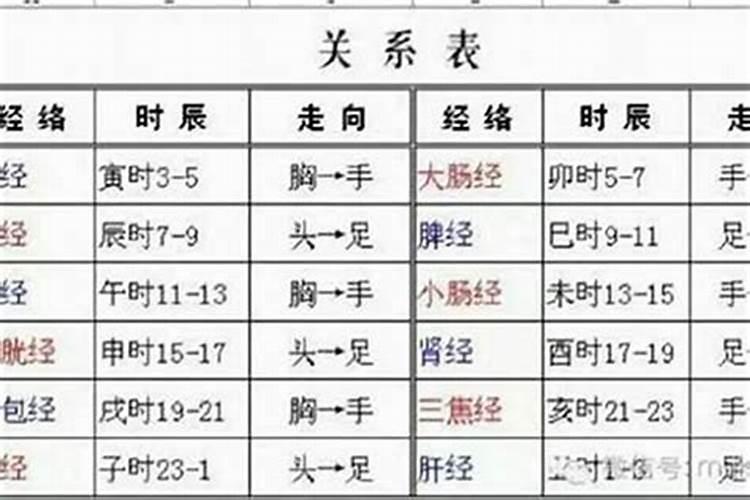 请大师算下我的生辰八字!1988年农历九月初十下午5点半出生的人.五行缺...