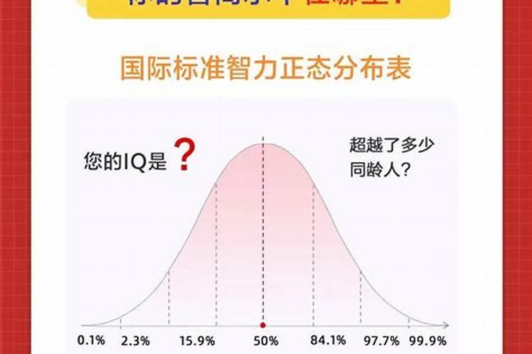 怎样通过面相看清一个人的智商高低？
