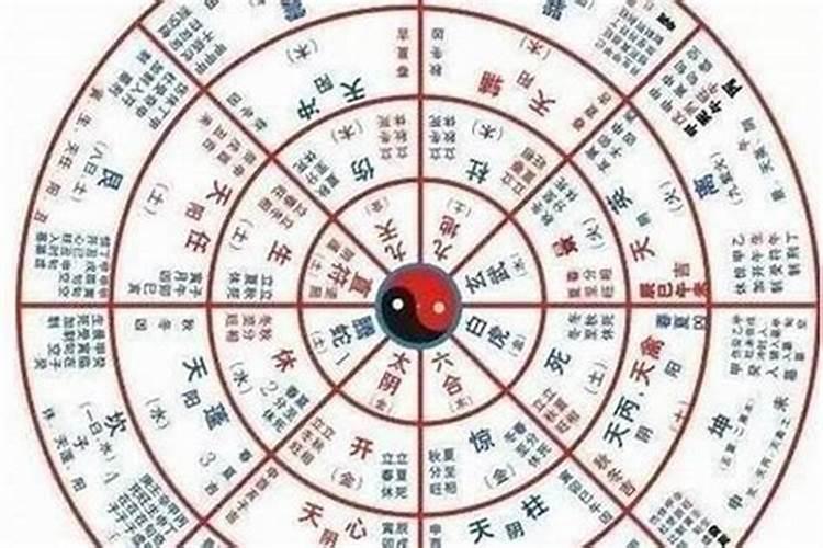 装修风水住宅风水与生辰八字的关系