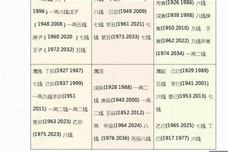 合肥人冬至吃什么