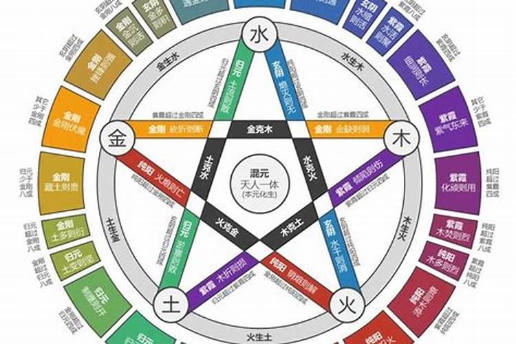 十神是什么意思