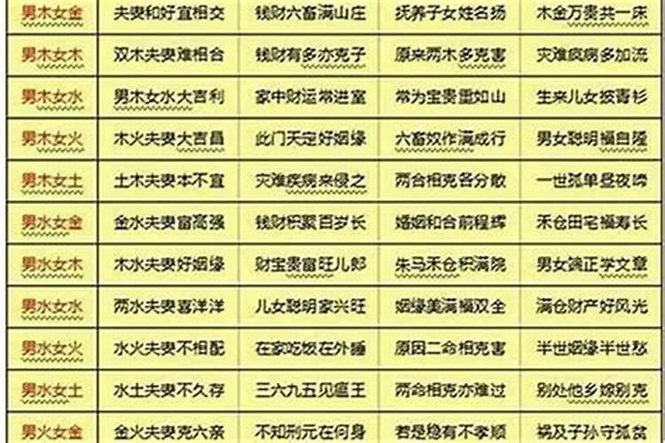 八字怎么算合不合适,怎样算夫妻八字合不合