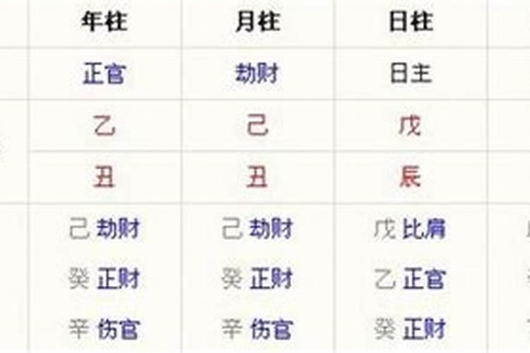 八字测算婚姻,八字合婚可看年柱月柱？