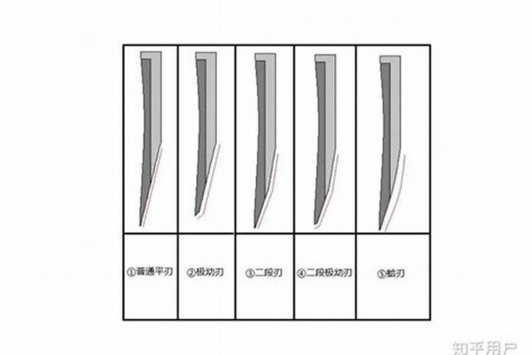 什么叫 合刃