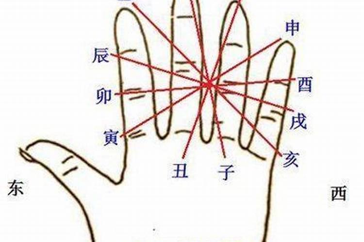 八字弱的人容易招鬼吗