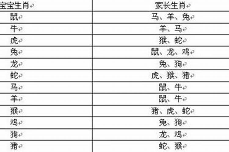 子女与父母属相相冲怎么办