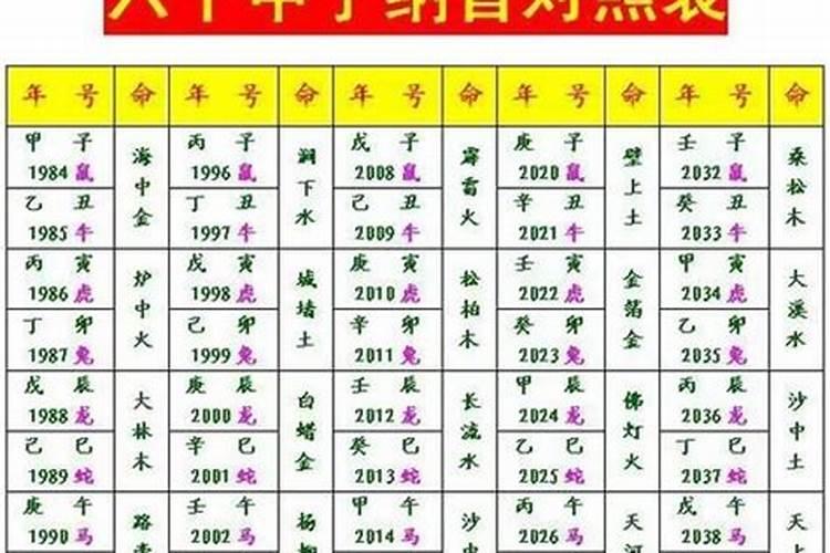 什么是八字纳音,八字纳音对命运有何作用？