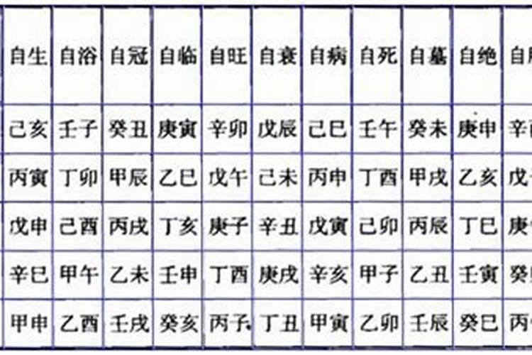 五行看天干还是纳音,纳音五行和正五行区别