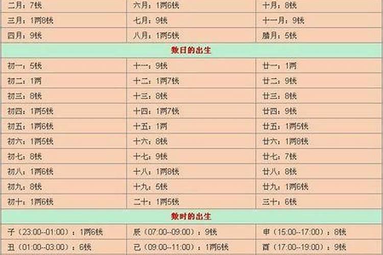 生辰八字具体指什么？“八字轻”和“八字重”又是什么意思？