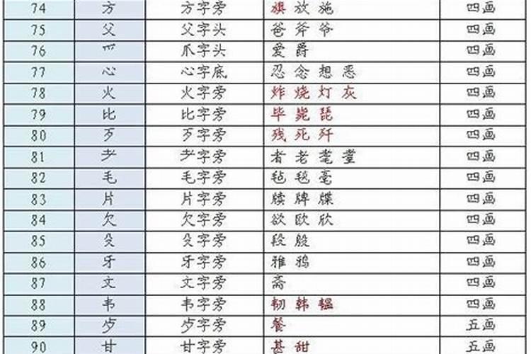 八字合婚的重要性有哪些？