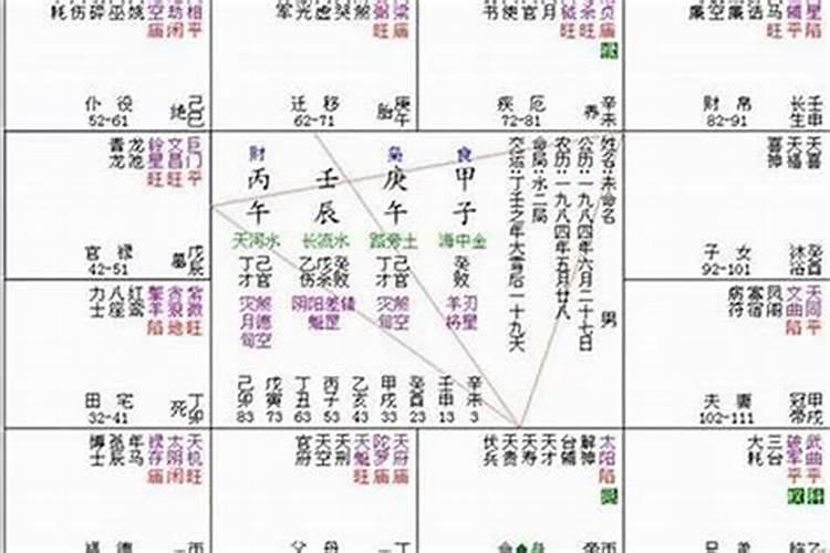 玄幻小文:基于大数据的文昌星化忌研究