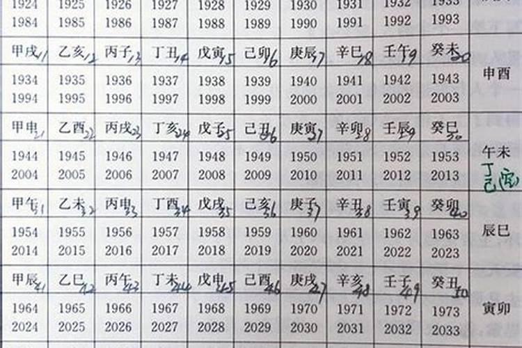 命中无妻星却娶了老婆 男人无妻星的八字？
