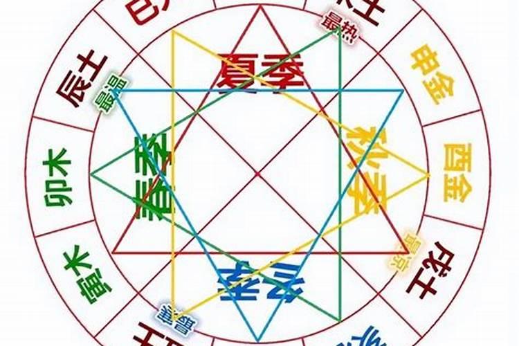 八字中的争合代表什么意思？
