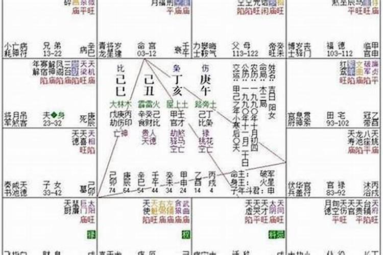 女命无官星怎么看丈夫