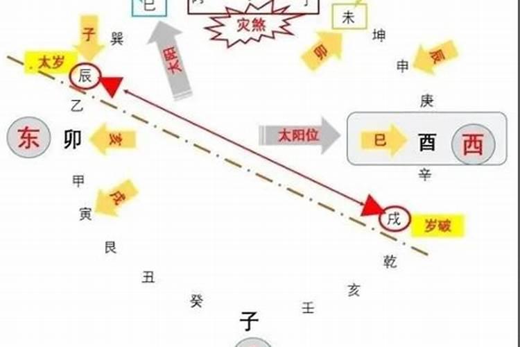 如何为死去的动物伙伴祈祷？让它上天堂