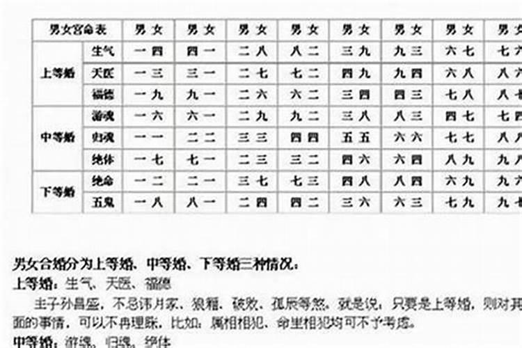 最全的四柱八字合婚法？