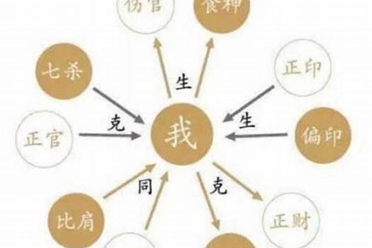 八字中枭神是什么意思？
